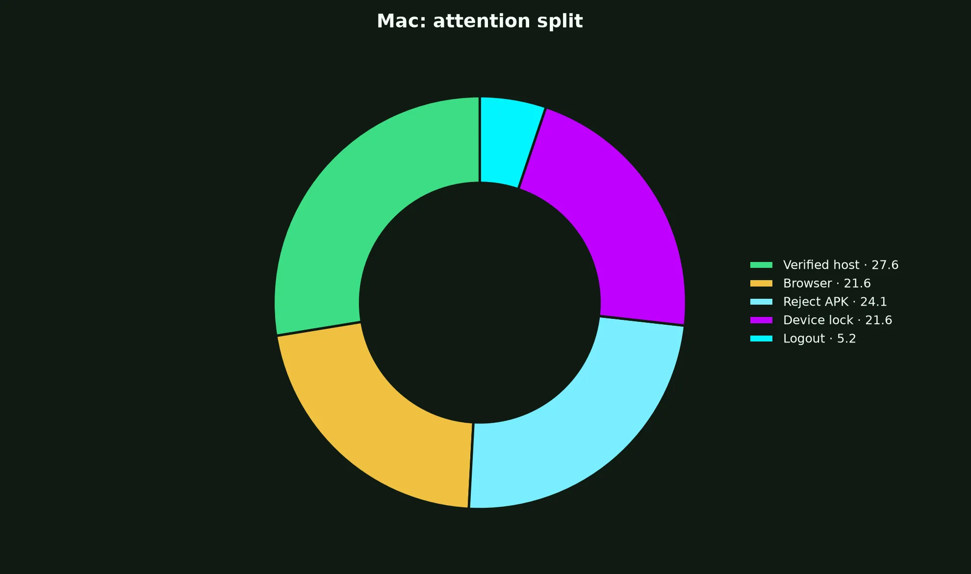 Methspin Casino on Mac evidence chart