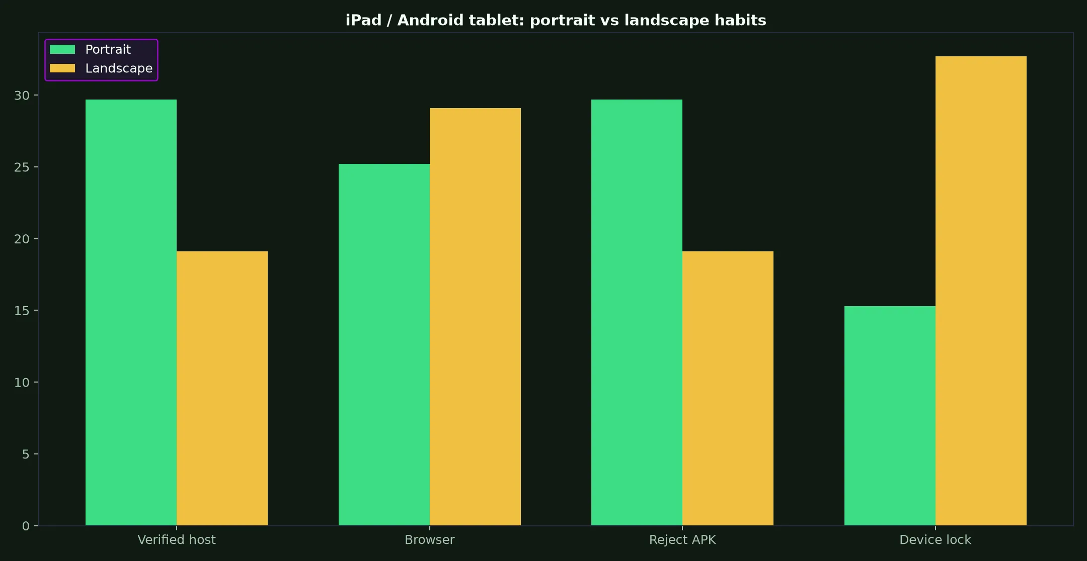 Methspin Casino on iPad / Android tablet evidence chart