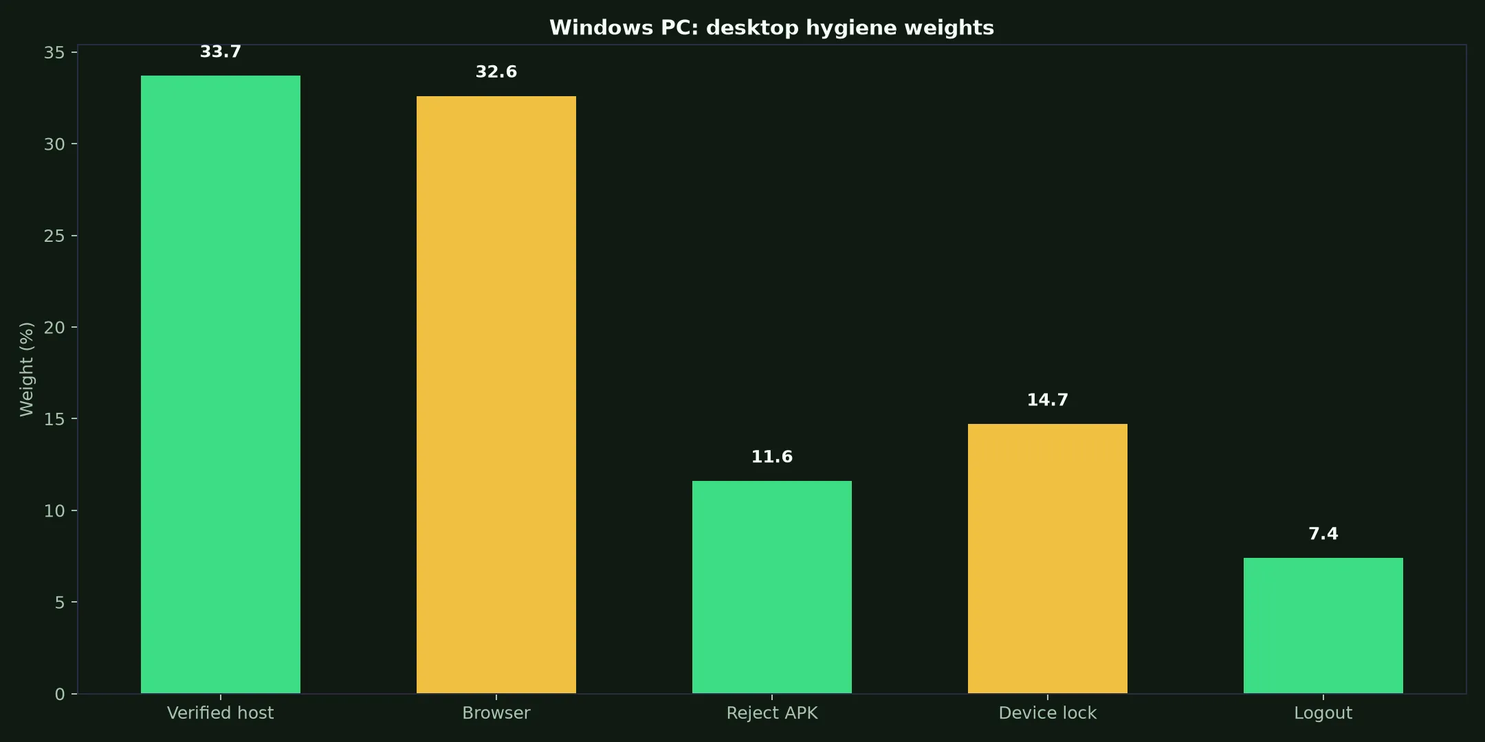 Methspin Casino on Windows PC evidence chart