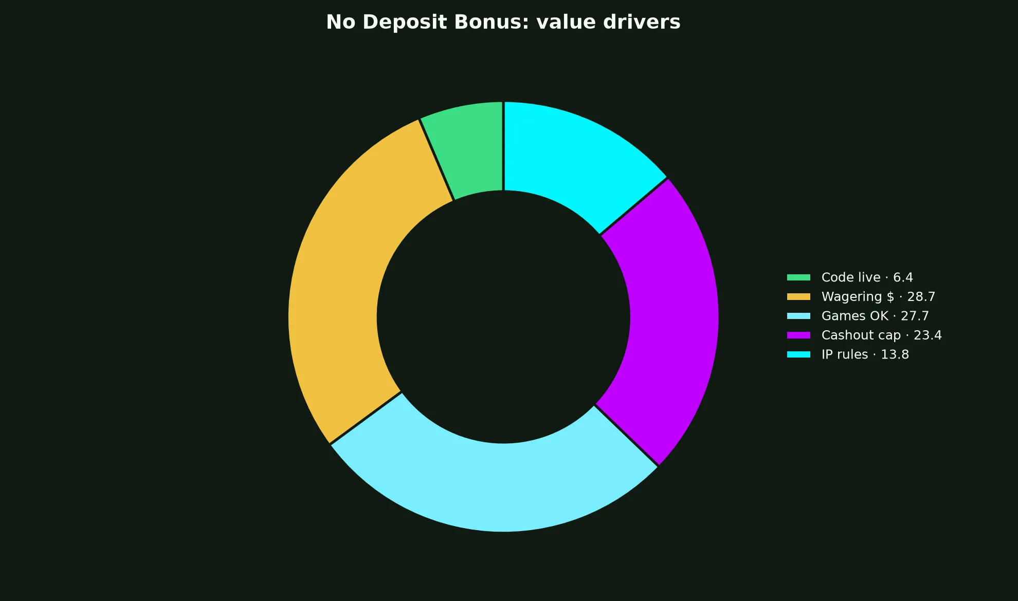 Methspin Casino No Deposit Bonus Guide evidence chart