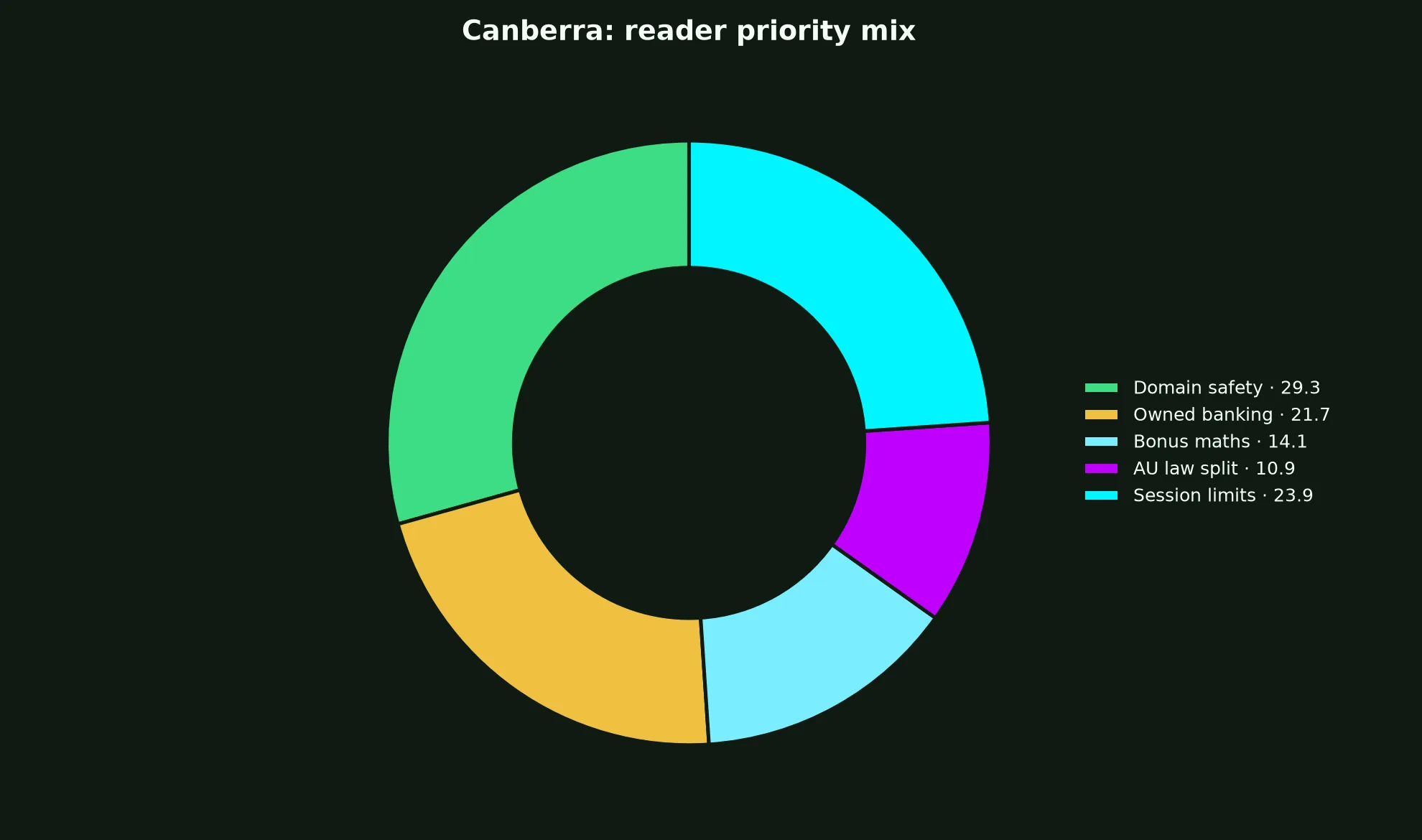 Methspin Casino for Canberra Players evidence chart