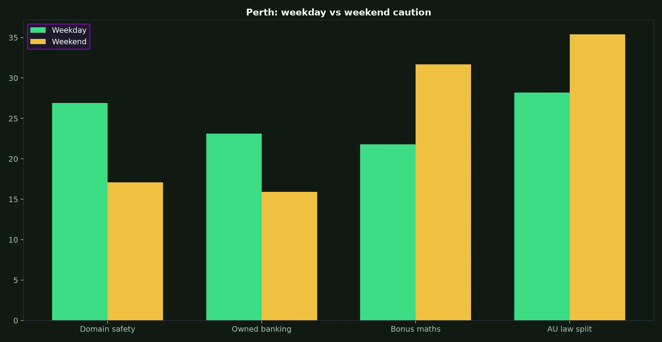 Methspin Casino for Perth Players evidence chart