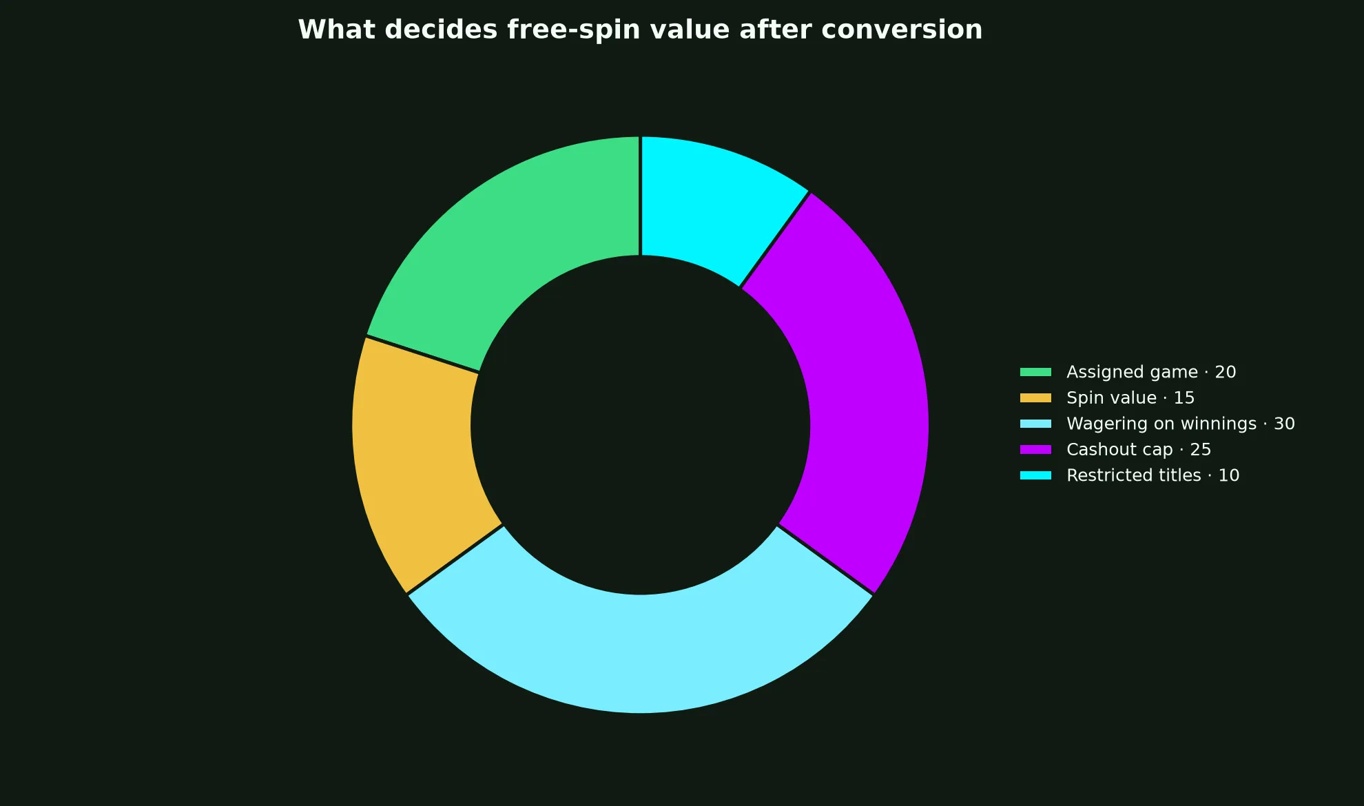 Methspin Casino Free Spins Terms Explained evidence chart