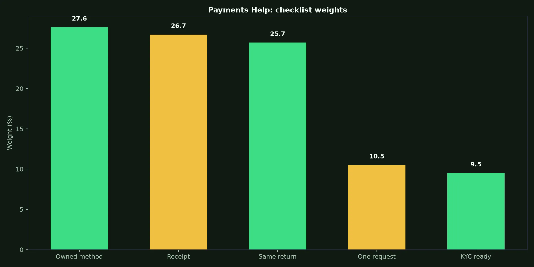 Methspin Casino Payments Help evidence chart