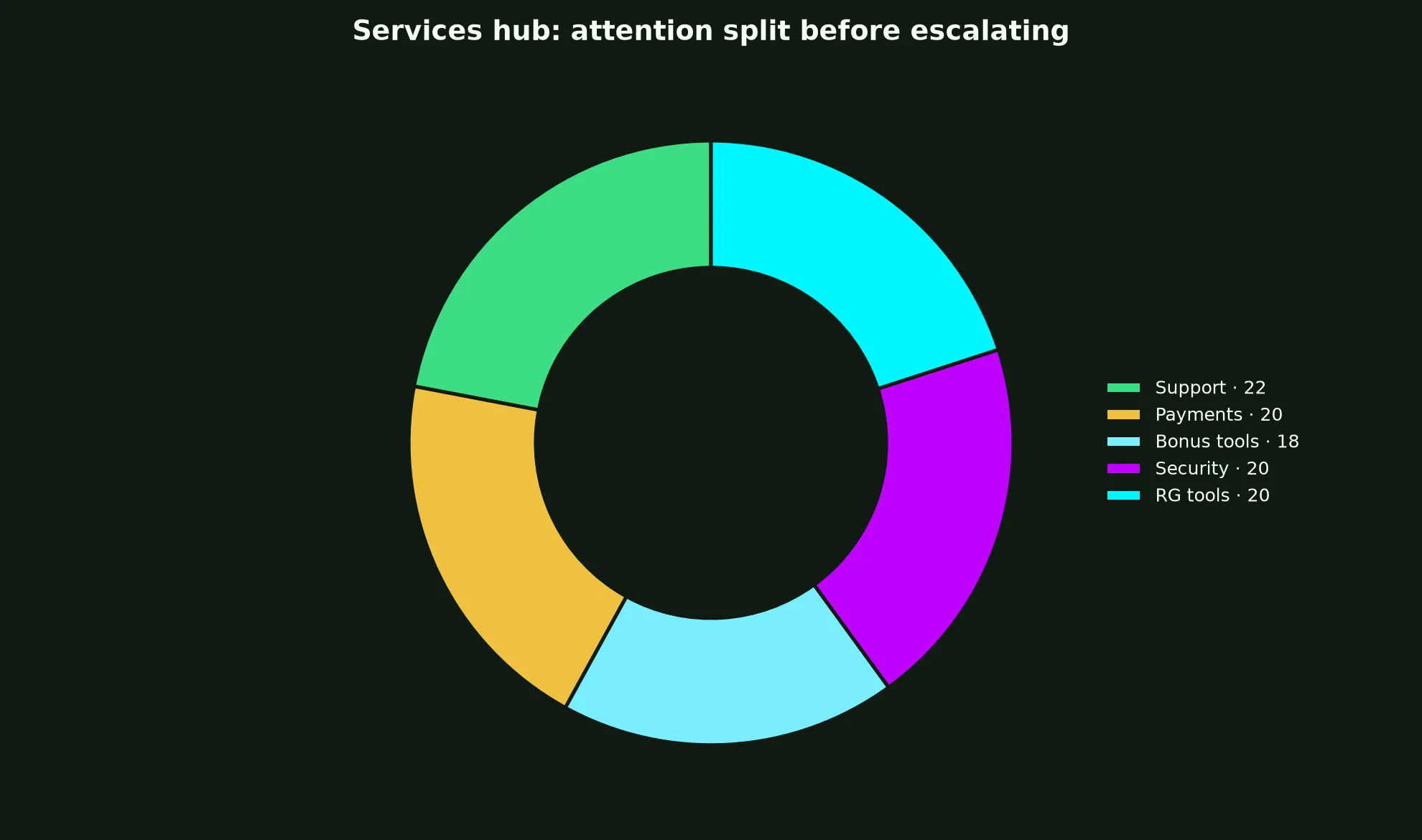 Methspin Casino Services Hub evidence chart